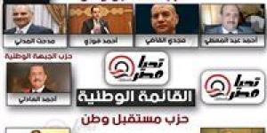 تحيا
      مصر
      ينشر
      ..
      أسماء
      مرشحي
      القائمة
      وتحالف
      الفردى
      لمجلس
      الشيوخ
      بمحافظة
      سوهاج - شبكة جدة الإخبارية