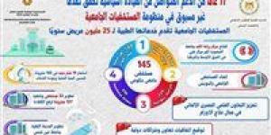 11
      عامًا
      من
      الدعم
      المتواصل
      من
      القيادة
      السياسية
      لملف
      المستشفيات
      الجامعية - شبكة جدة الإخبارية