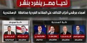 ننشر
      جميع
      أسماء
      مرشحي
      تحالف
      الأحزاب
      الوطنية
      لمقاعد
      الفردى
      بمحافظة
      الإسكندرية - شبكة جدة الإخبارية