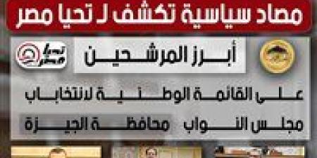 مصادر
      سياسية
      تكشف
      لـ"تحيا
      مصر"
      أبرز
      المرشحين
      على
      القائمة
      الوطنية
      بمحافظة
      الجيزة - شبكة جدة الإخبارية