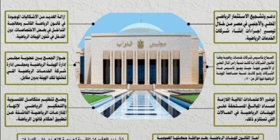 ننشر
      أبرز
      تعديلات
      لجنة
      الشباب
      والرياضة
      على
      مشروع
      قانون
      الرياضة
      «انفو
      جراف» - شبكة جدة الإخبارية