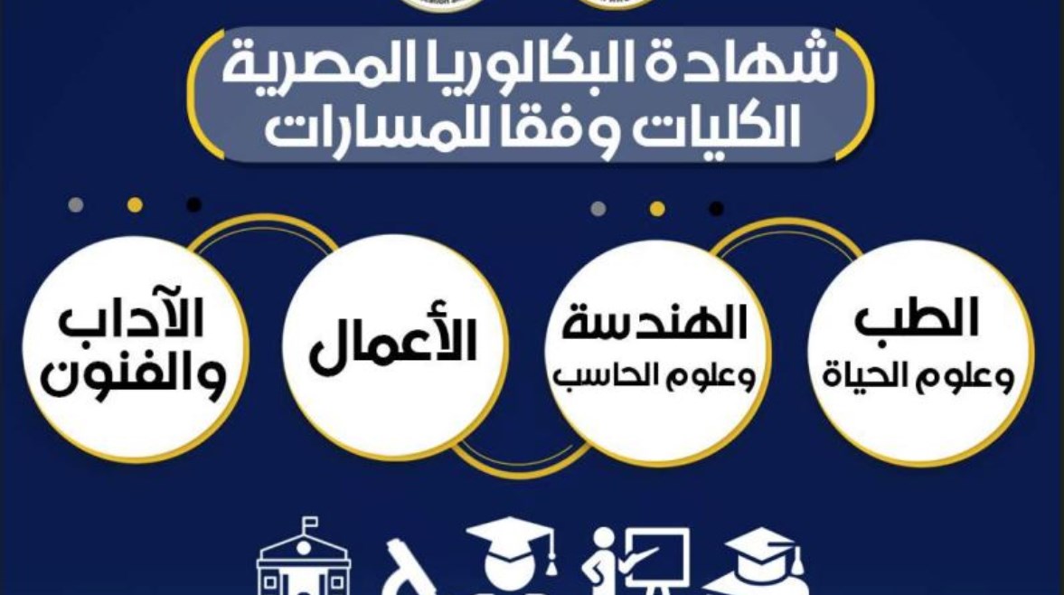 “التعليم” تكشف مسارات البكالوريا والشعب الجديدة وربطها بالجامعات