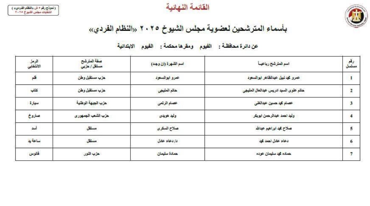 القائمة النهائية لمرشحي “الفردي” لمجلس الشيوخ 2025 بالفيوم