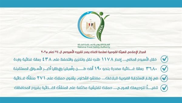 المركز الإعلامي للهيئة القومية لسلامة الغذاء يصدر تقريره الأسبوعي الـ 24 لعام 2025